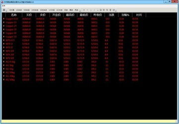 管家通五金店銷售管理軟件和中天聯合商品分析系統對比 zol下載